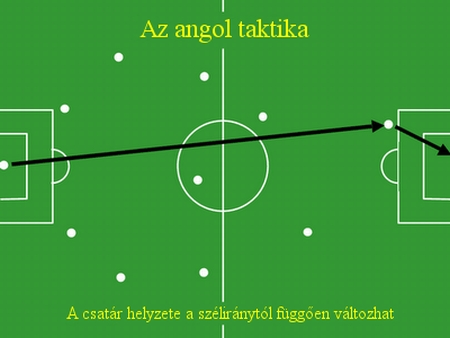 Az angol taktika