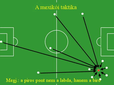 A mexikói taktika