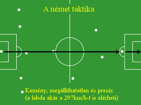 A német taktika