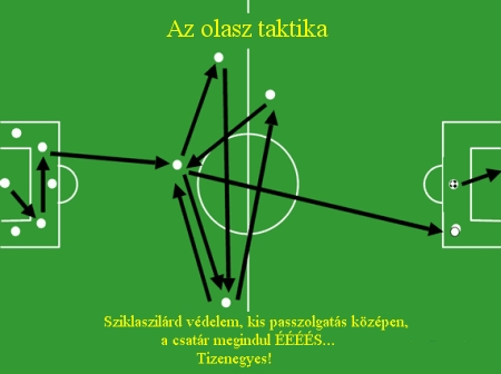 Az olasz taktika