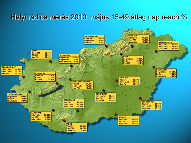 Megyeszékhelyek rádiózása