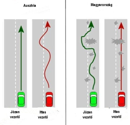 Ittas vezetés Ausztriában és Magyarországon