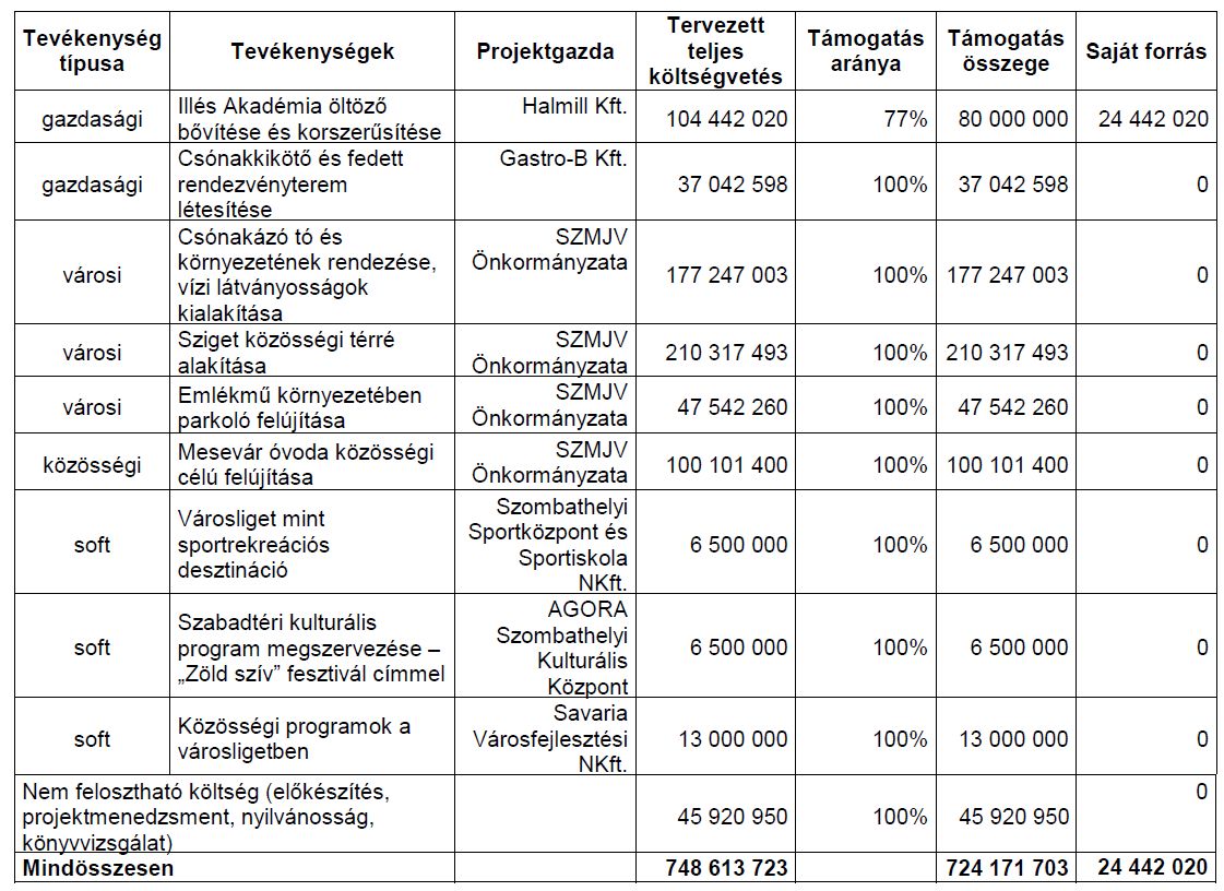 Katt a táblázatra a nagyításhoz!