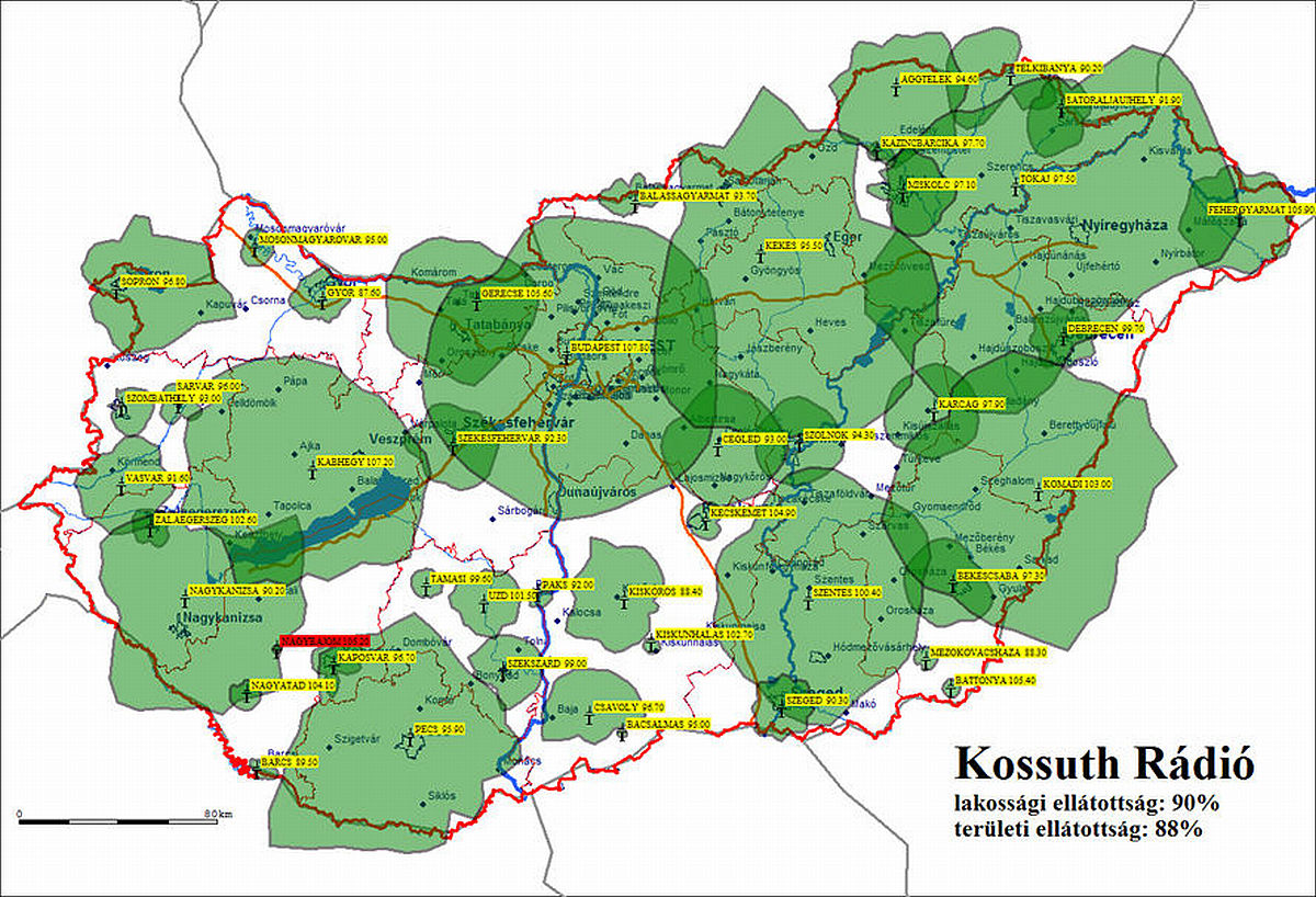 Kossuth Rádói, frekvencia