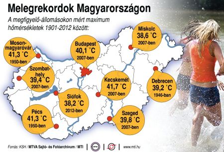 Melegrekordok Magyarországon