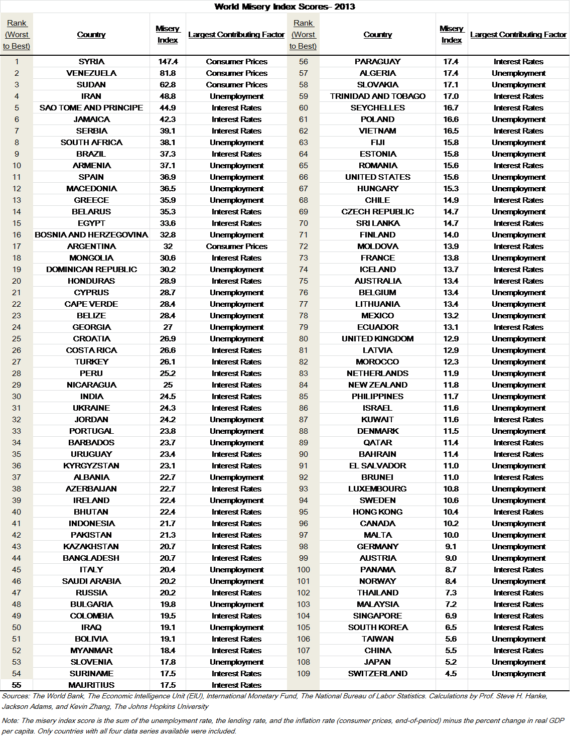 Nyomorindex