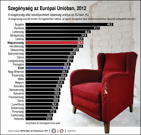 szegények az EU-ban