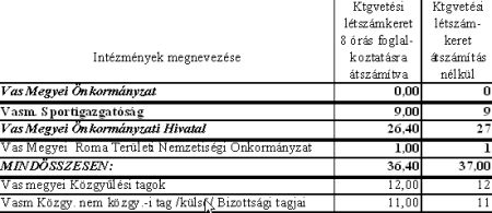 L&aacute;tsz&aacute;mkeret