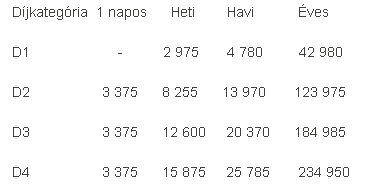 Autópálya matrica árak 2012