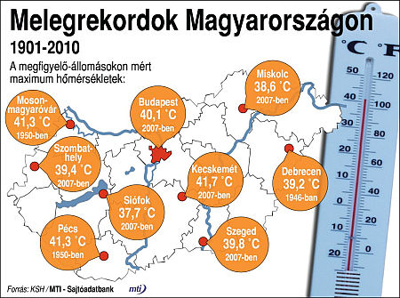 Melegrekordok
