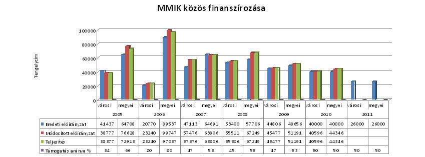 MMIK