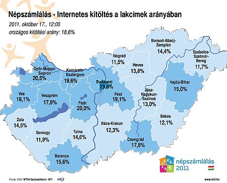 N&eacute;psz&aacute;ml&aacute;l&aacute;s 2011