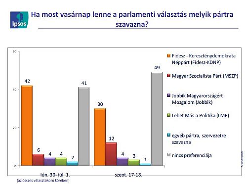 Szonda Ipsos, Szombathely