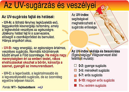 UV sug&aacute;rz&aacute;s