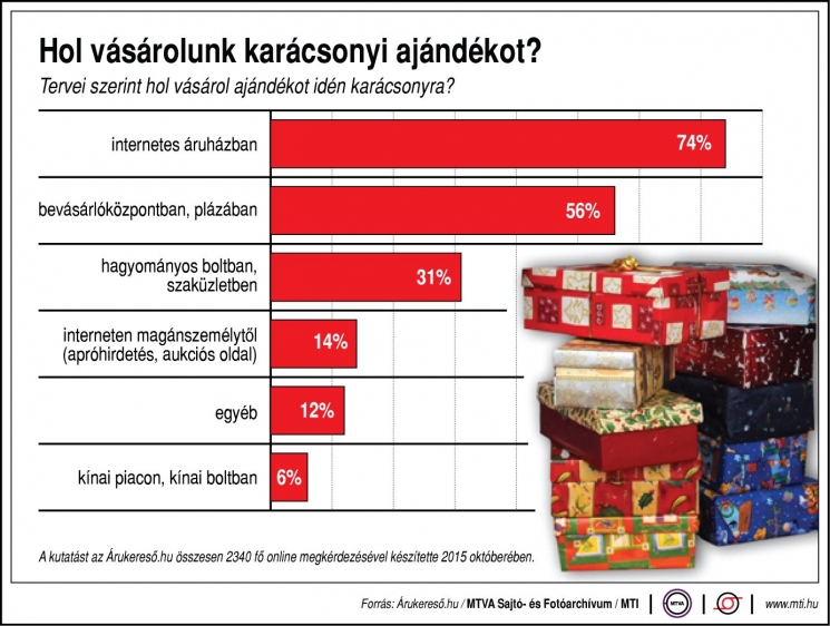 A többséghez vagy a kisebbséghez tartozik karácsonykor? A többséghez vagy a kisebbséghez tartozik karácsonykor?