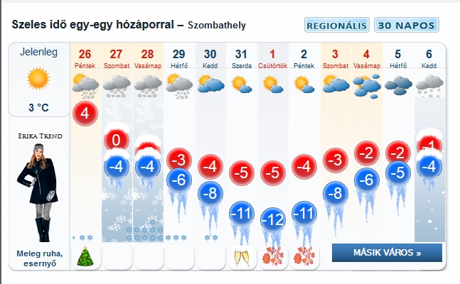 Mennyi hó várható Vas megyében? Mennyi hó várható Vas megyében?