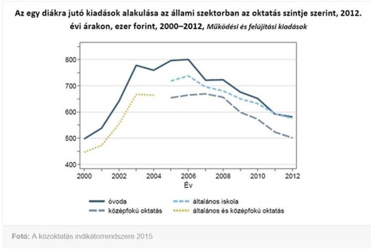 Mi lesz így a közoktatással? Mi lesz így a közoktatással?