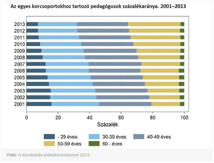 Mi lesz így a közoktatással? Mi lesz így a közoktatással?
