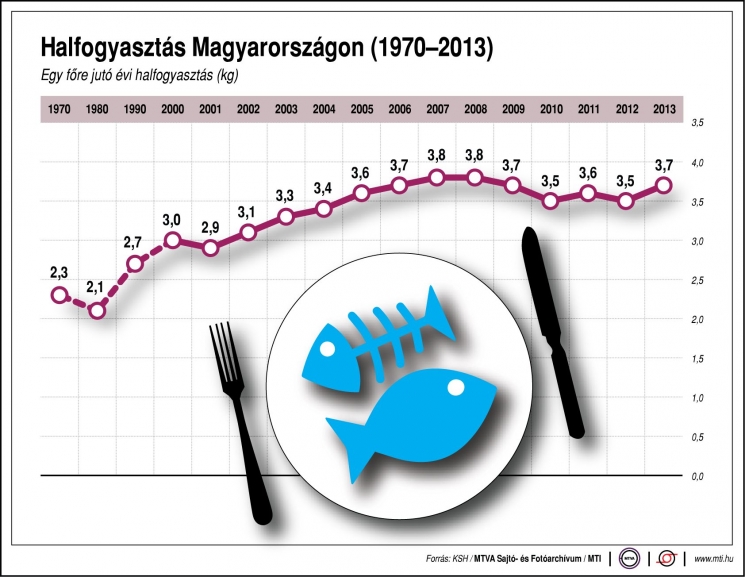 A többséghez vagy a kisebbséghez tartozik karácsonykor? A többséghez vagy a kisebbséghez tartozik karácsonykor?