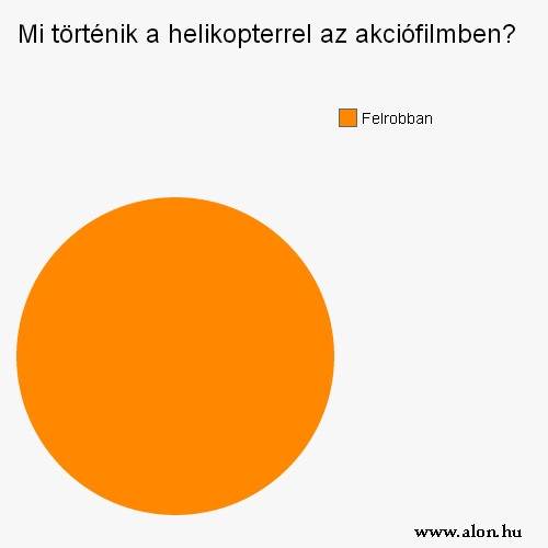 Helikopterek az akciófilmekben Helikopterek az akciófilmekben