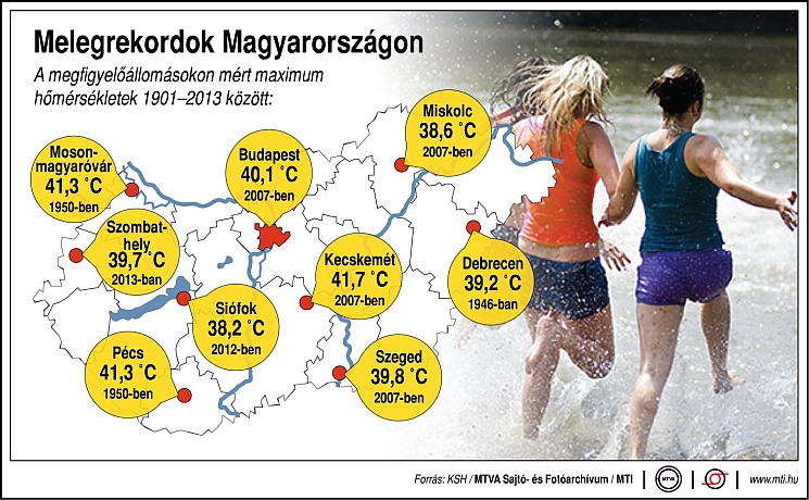 Hőségrekord Hőségrekord
