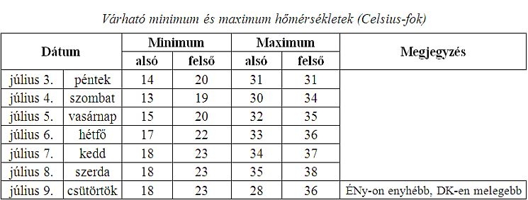 Készüljön: harmadfokú hőségriasztás lesz szombattól Készüljön: harmadfokú hőségriasztás lesz szombattól