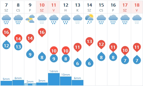 Szombathelyre is megérkezett az ősz