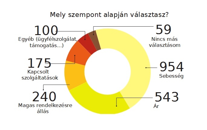 A legjobb internetszolgáltató A legjobb internetszolgáltató