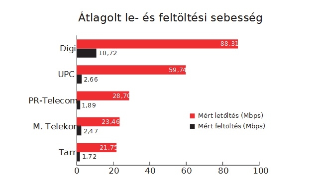 A legjobb internetszolgáltató A legjobb internetszolgáltató