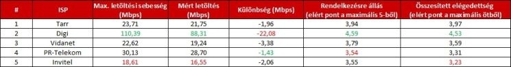A legjobb internetszolgáltató A legjobb internetszolgáltató