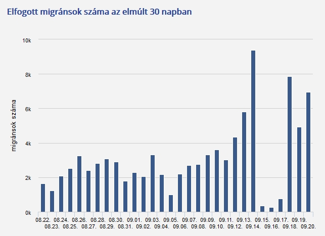 Sikeresen visszavertük a migránsokat