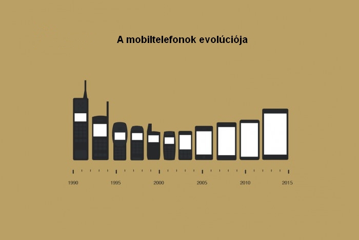 A mobiltelefonok evolúciója A mobiltelefonok evolúciója