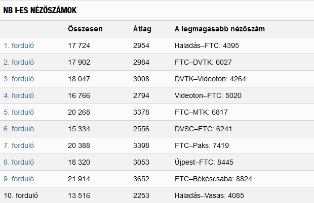Legfeljebb csak félház lesz a meccseken az új Haladás-stadionban? Legfeljebb csak félház lesz a meccseken az új Haladás-stadionban?