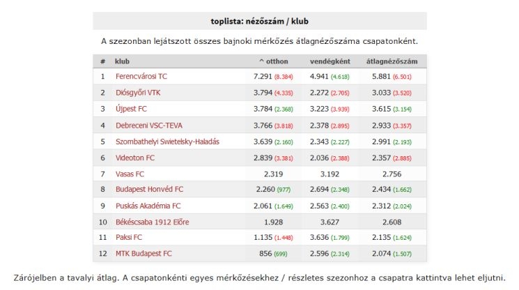Legfeljebb csak félház lesz a meccseken az új Haladás-stadionban? Legfeljebb csak félház lesz a meccseken az új Haladás-stadionban?