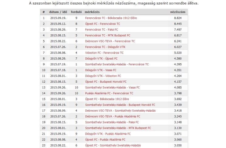 Legfeljebb csak félház lesz a meccseken az új Haladás-stadionban? Legfeljebb csak félház lesz a meccseken az új Haladás-stadionban?