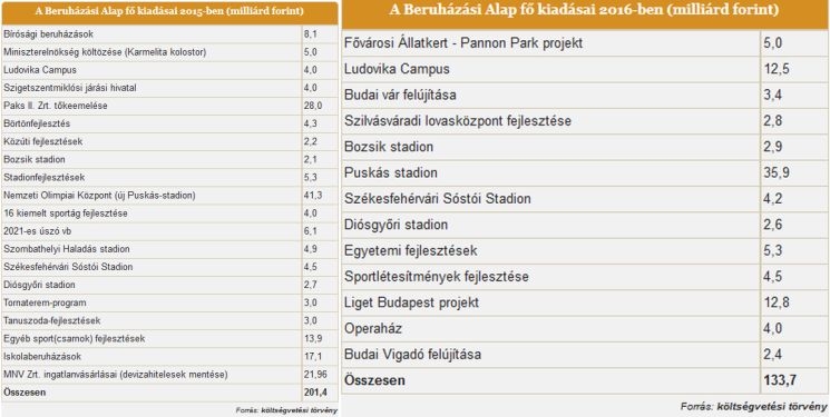 Nem tudni, honnan lesz pénz 2016-ban a Haladás stadion építésére