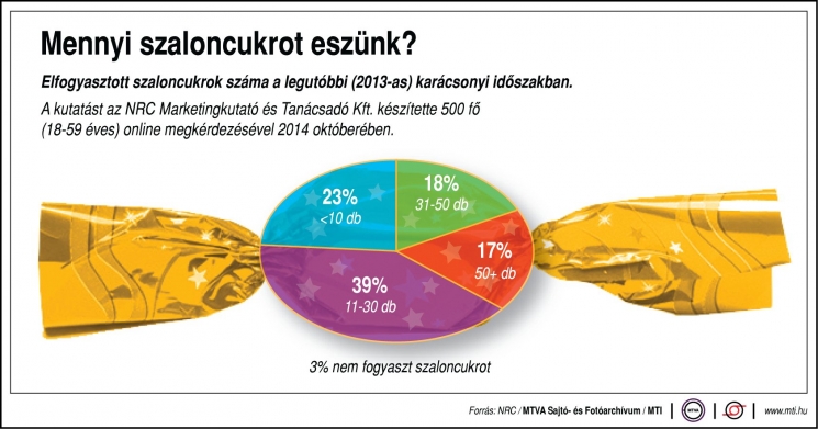 A többséghez vagy a kisebbséghez tartozik karácsonykor? A többséghez vagy a kisebbséghez tartozik karácsonykor?