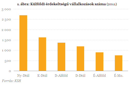 Mi húzza Nyugat-Dunántúl gazdaságát? Mi húzza Nyugat-Dunántúl gazdaságát?