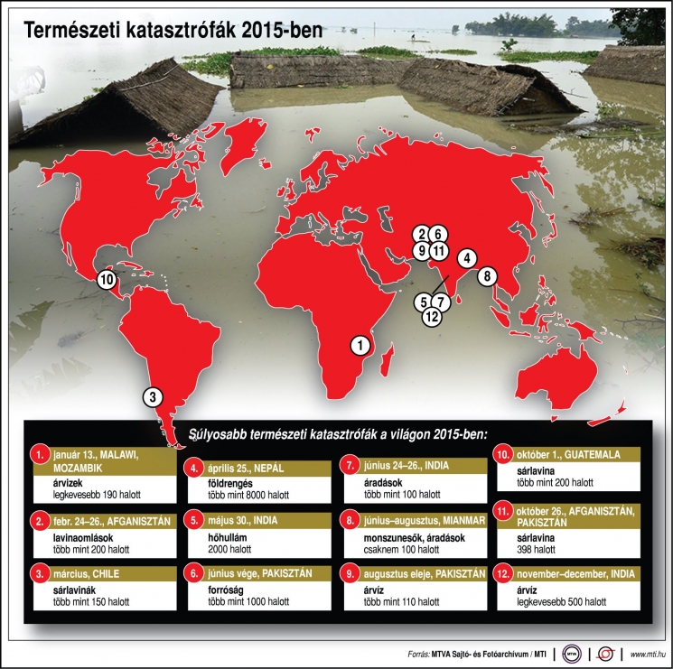 2015 legsúlyosabb természeti katasztrófái 1. 2015 legsúlyosabb természeti katasztrófái 1.