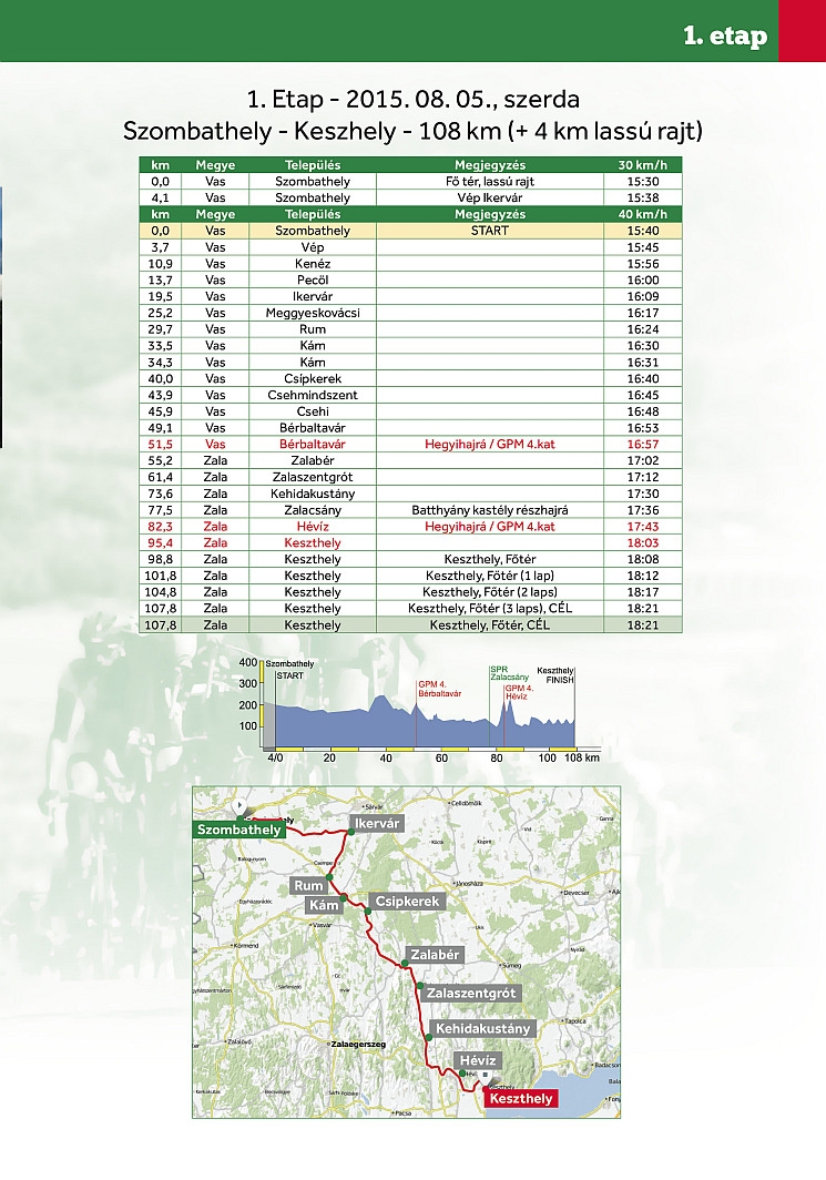 Tour de Hongrie
