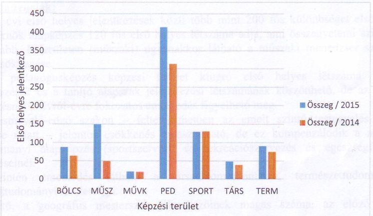 Kezd magához térni a Savaria Egyetemi Központ? Kezd magához térni a Savaria Egyetemi Központ?