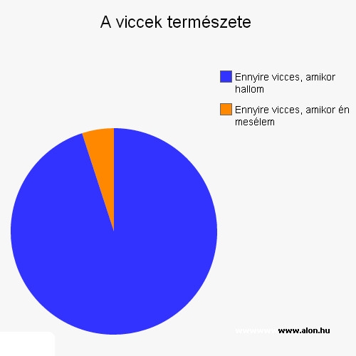 A viccek természete