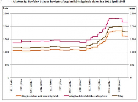 lakossági ügyfelek