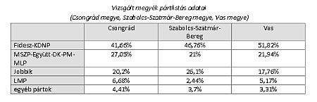 A falvakban már a Jobbik a második erő