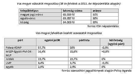 A falvakban már a Jobbik a második erő