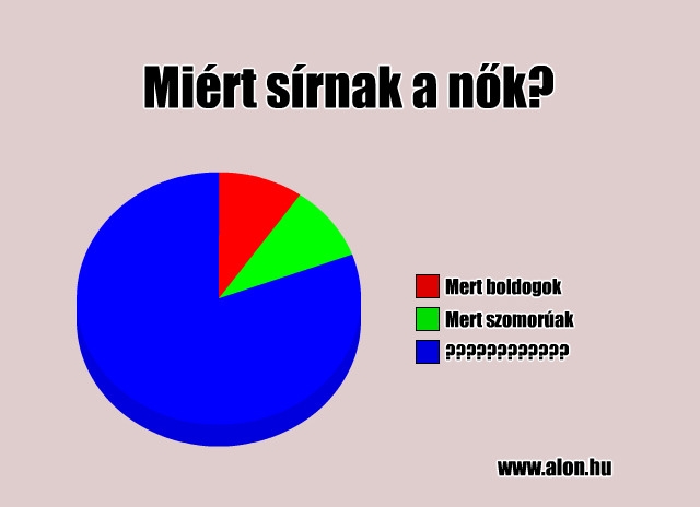 Miért sírnak a nők? Miért sírnak a nők?