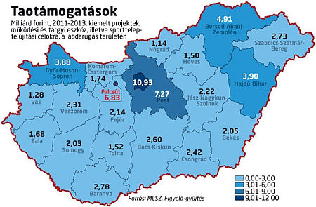 taopénzek mennyisége és földrajza